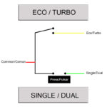 Panneau ECO TURBO SINGLE DUAL - 1,5m - connecteur SM – Image 2
