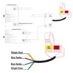 Commutateur Eco-turbo/Simple-Dual 2F - 2M